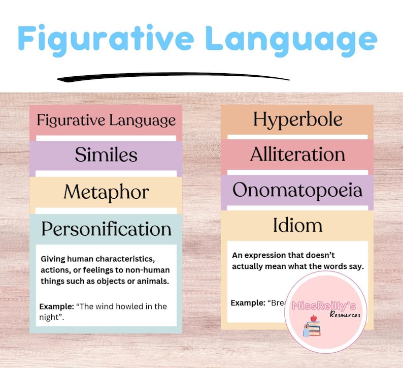 Figurative Language Posters | Classroom Displays - Etsy