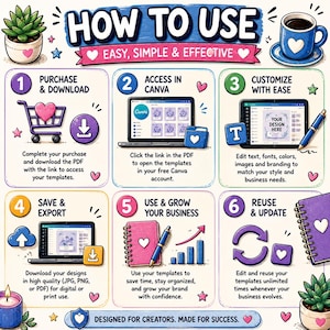 May include: An instructional infographic titled HOW TO USE, EASY, SIMPLE & EFFECTIVE, outlining six steps for using digital templates. It features icons of a shopping cart, laptop, pen, notebook, and growth chart, with text explaining the process from purchase to reuse.