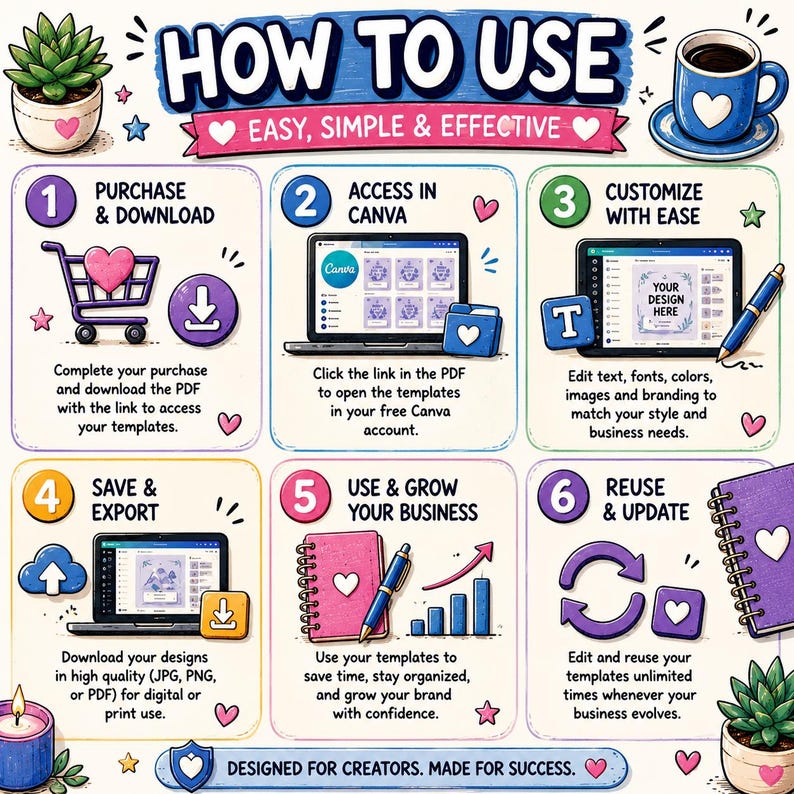 May include: An instructional infographic titled HOW TO USE, EASY, SIMPLE & EFFECTIVE, outlining six steps for using digital templates. It features icons of a shopping cart, laptop, pen, notebook, and growth chart, with text explaining the process from purchase to reuse.