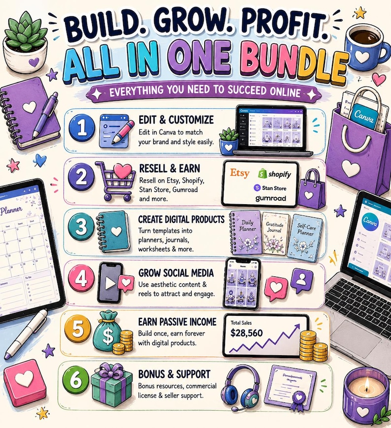 May include: An infographic titled BUILD. GROW. PROFIT. ALL IN ONE BUNDLE. It outlines six steps for digital business success, featuring illustrations of laptops, planners, shopping carts, social media icons, and financial charts with text labels.