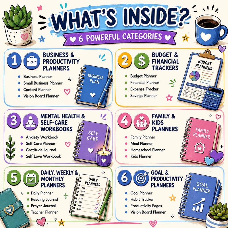 May include: An infographic titled WHAT'S INSIDE? 6 POWERFUL CATEGORIES featuring six numbered sections: Business & Productivity Planners, Budget & Financial Trackers, Mental Health & Self-Care Workbooks, Family & Kids Planners, Daily, Weekly & Monthly Planners, and Goal & Productivity Planners with various icons and notebook illustrations.