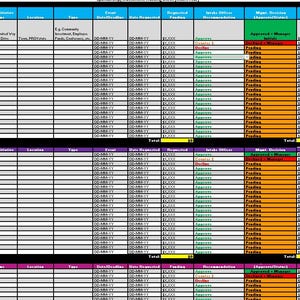 Può includere: Un foglio di calcolo con una tabella che mostra i dati degli eventi, tra cui l'organizzazione, il nome dell'evento, la posizione, il tipo, la data dell'evento, il finanziamento richiesto, la raccomandazione dell'ufficiale di ammissione e lo stato di approvazione. Il foglio di calcolo è diviso in tre sezioni, una per ogni anno: 2022, 2023 e 2024.