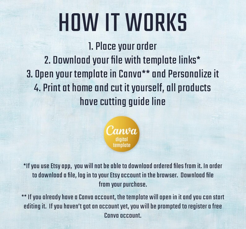 May include: A guide titled "HOW IT WORKS" detailing the steps to use a digital template. It features a Canva logo and instructions on ordering, downloading, and personalizing the template for printing.