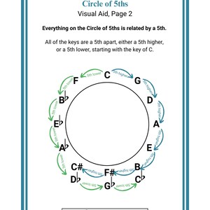Circle of 5ths Visual Aid, Intermediate Music Theory Study Guide, Piano ...