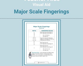 Vingerzetting majeur: pianotechniek visueel hulpmiddel, studiegids pianolessen (pdf-download)