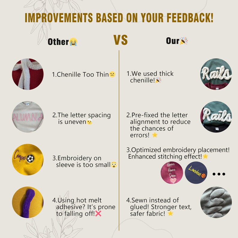 May include: A comparison graphic showing improvements based on customer feedback. The "Other" side highlights issues like thin chenille, uneven letter spacing, and small embroidery. The "Our" side showcases solutions: thick chenille, pre-fixed letter alignment, and optimized embroidery.