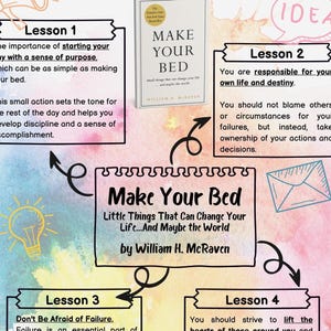 May include: A colorful infographic with the title "Make Your Bed" and four lessons about starting your day with a sense of purpose, taking responsibility for your life, not being afraid of failure, and lifting the hearts of those around you. The infographic is on a watercolor background with a light blue, pink, and yellow color scheme.