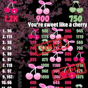 Puede incluir: Una tarjeta de bingo con temática de cerezas rosa y verde con los números del 1 al 15 y los números correspondientes que van del 66 al 1180. La tarjeta tiene el texto "BOARD BY SYSA" y "You're sweet like a cherry" impreso en ella.