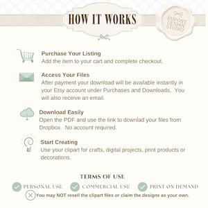 May include: An instructional graphic titled HOW IT WORKS with a Dupont Design Studio logo. It outlines four steps: Purchase Your Listing, Access Your Files, Download Easily, and Start Creating, followed by Terms of Use for personal and commercial use.
