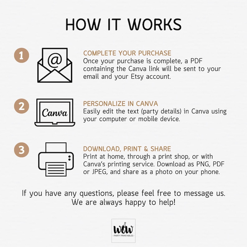 May include: A graphic showing how to use a Canva template. The steps are: 1. Complete your purchase, 2. Personalise in Canva, 3. Download, print & share. The graphic includes icons for email, Canva, and a printer.