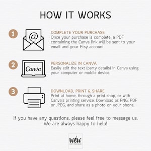 Puede incluir: Infograf&iacute;a "C&Oacute;MO FUNCIONA" con tres pasos: Completar la compra, Personalizar en Canva y Descargar, Imprimir y Compartir. Incluye iconos de un sobre, un port&aacute;til con el logo de Canva y una impresora. El texto explica el proceso.