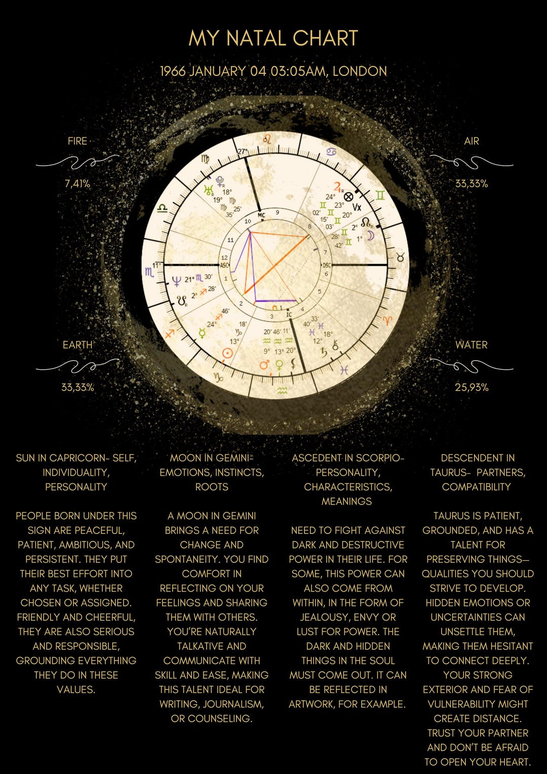 Personal Star Map Etsy - Il 1080xN.6578989833 L6yv