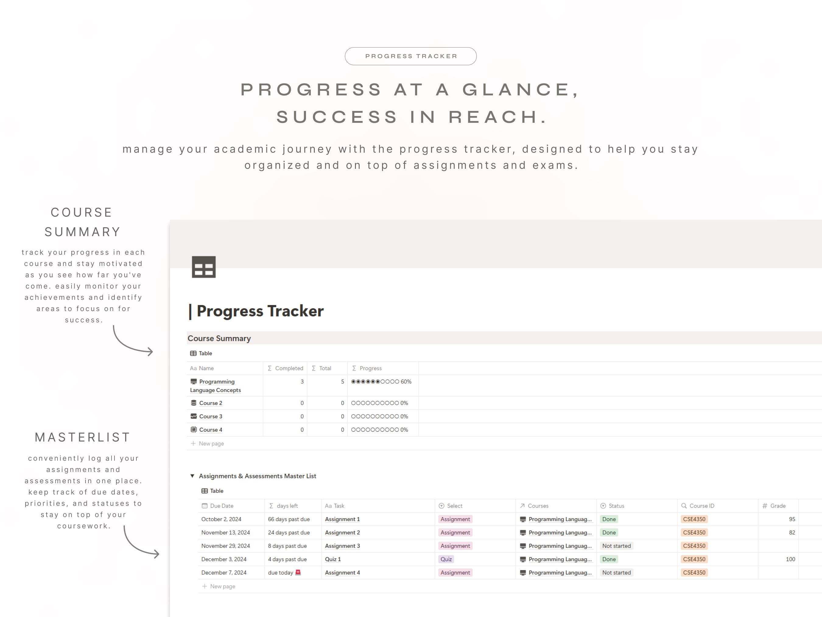 The Study Café Notion Template | Ultimate Student Planner for Courses ...