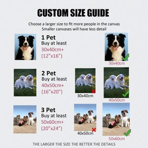 May include: Custom size guide for pet portraits. The guide shows canvas sizes for 1, 2, or 3 pets. The smallest recommended size is 12"x16" for one pet, and the largest is 20"x24" for three pets. The text says, "The larger the size the better the details."