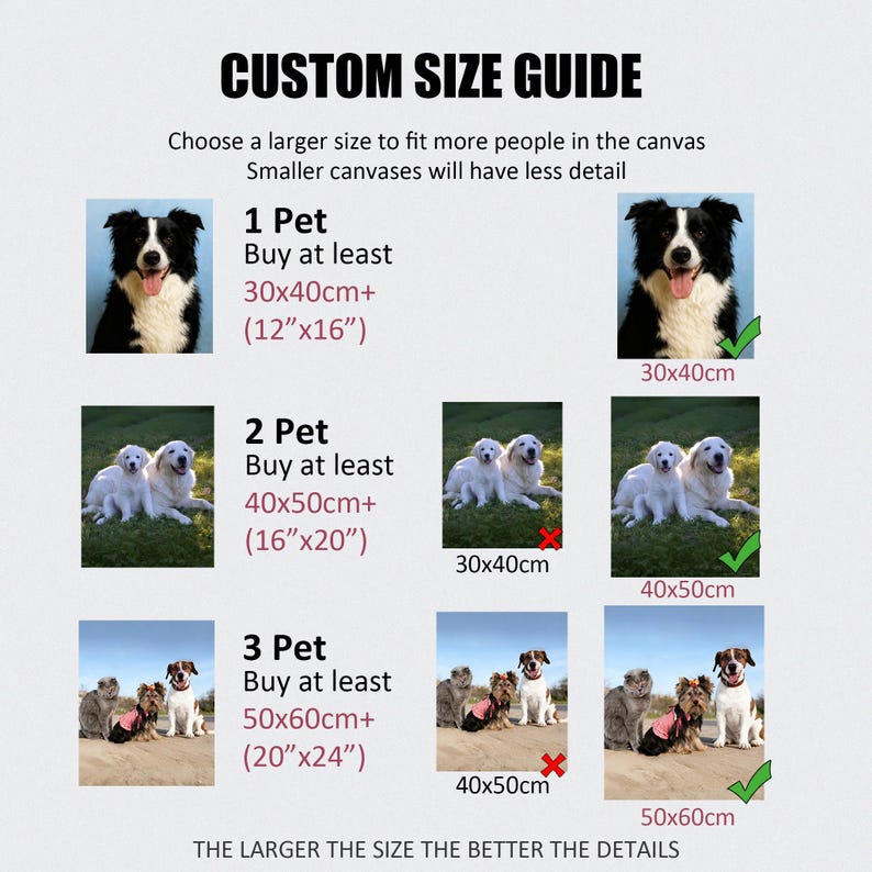 May include: Custom size guide for pet portraits. The guide shows canvas sizes for 1, 2, or 3 pets. The smallest recommended size is 12"x16" for one pet, and the largest is 20"x24" for three pets. The text says, "The larger the size the better the details."
