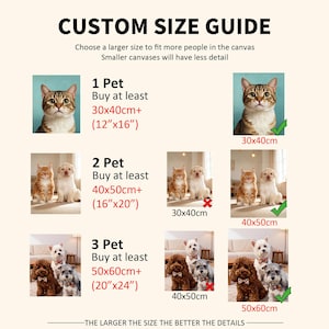 May include: A custom size guide for pet portraits. The guide shows examples of canvas sizes for 1, 2, and 3 pets, with measurements in inches and centimeters. The text reads, "Choose a larger size to fit more people in the canvas. Smaller canvases will have less detail."