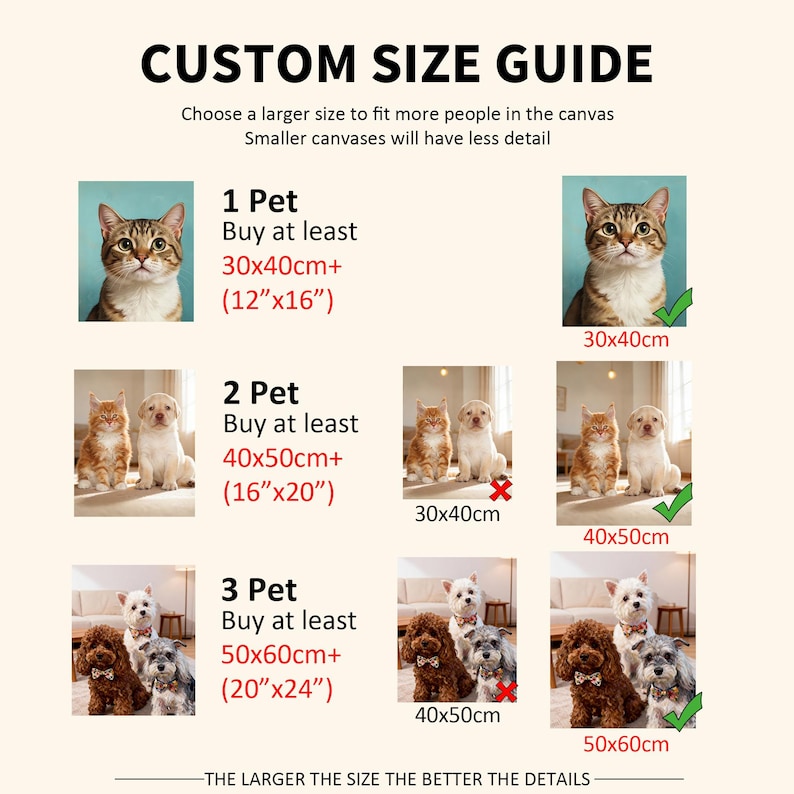 May include: A custom size guide for pet portraits. The guide shows examples of canvas sizes for 1, 2, and 3 pets, with measurements in inches and centimeters. The text reads, "Choose a larger size to fit more people in the canvas. Smaller canvases will have less detail."
