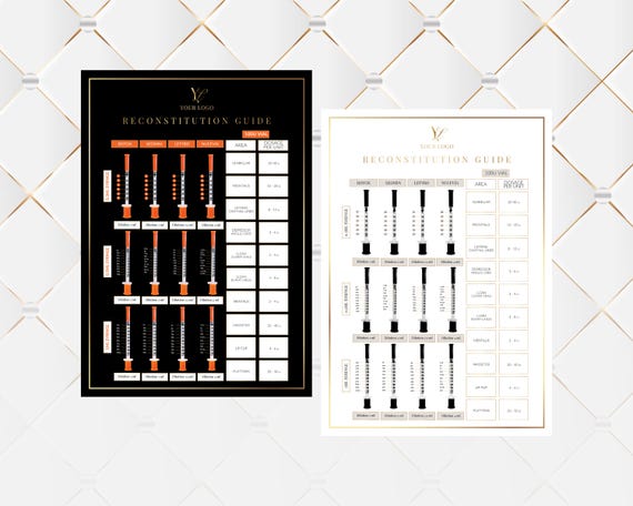 Botulinum Toxins Reconstitution Dosing Chart: Aesthetics Injector Guide, Editable Cheat Sheet