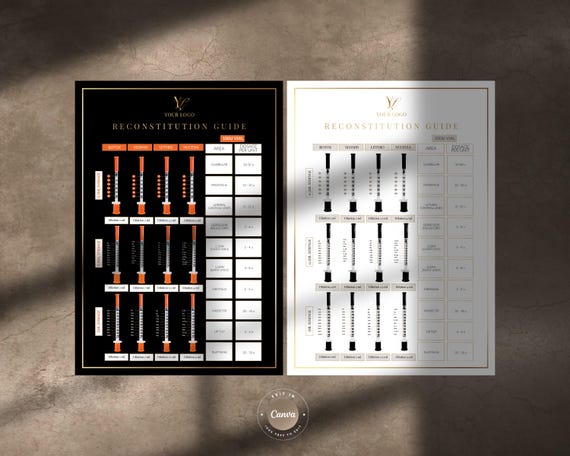Botulinum Toxins Reconstitution Dosing Chart: Aesthetics Injector Guide, Editable Cheat Sheet