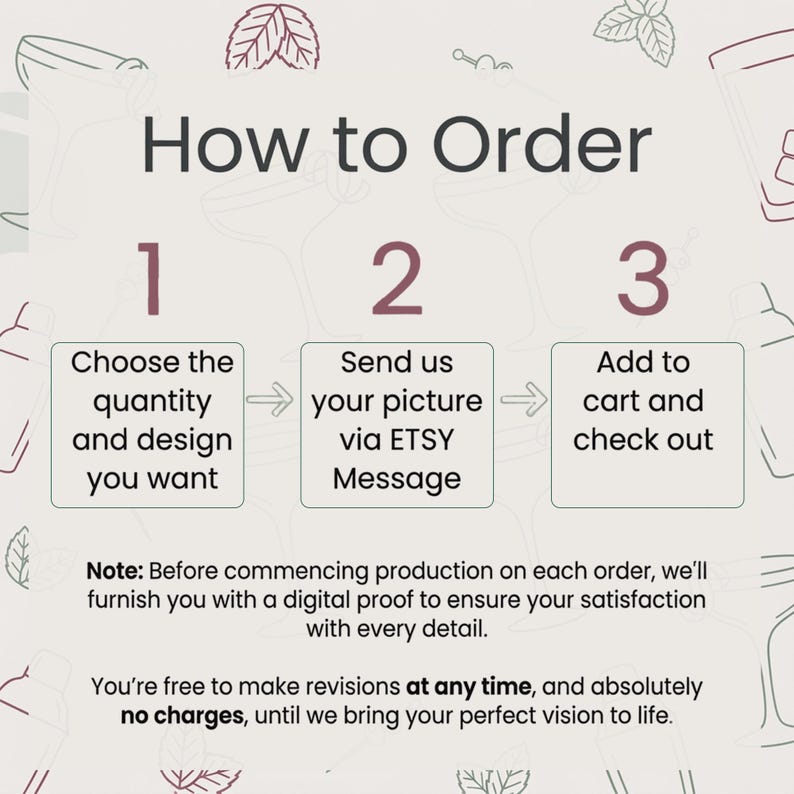 May include: An infographic titled "How to Order" with three steps: Choose quantity and design, send picture via Etsy Message, and add to cart. Includes a note about digital proofs and revisions.