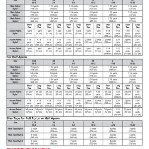 May include: Fabric requirements chart for aprons, detailing yardage in yards and centimeters for various sizes, including XXS to XL. Includes fabric types and bias tape measurements.