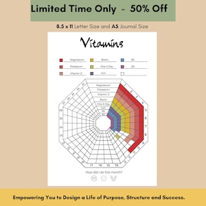 Könnte beinhalten: Ein druckbarer Vitamin-Tracker mit einem farbenfrohen Radialkarte. Die Karte hat Kategorien für Magnesium, Kalium, Vitamin D, Biotin, einmal täglich, Eisen und B5. Die Karte ist mit "Vitamine" beschriftet und hat eine Skala von 14 bis 31. Der Text "Wie war ich diesen Monat?" befindet sich unter der Karte mit drei Emojis: einem traurigen Gesicht, einem neutralen Gesicht und einem lächelnden Gesicht.