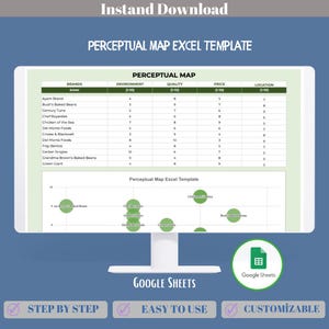 Wahrnehmungskartenvorlage Google Sheets, bearbeitbares Marktpositionierungsdiagramm, Gitter für die Konkurrenzstudie, Markenvergleichstool, Strategieplaner