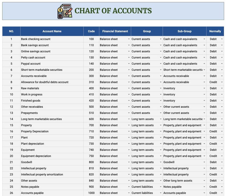 Chart of Accounts Google Sheets Template for Organizing Business ...