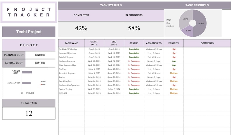 Project Tracker Excel Template for Task Management, Progress Monitoring ...
