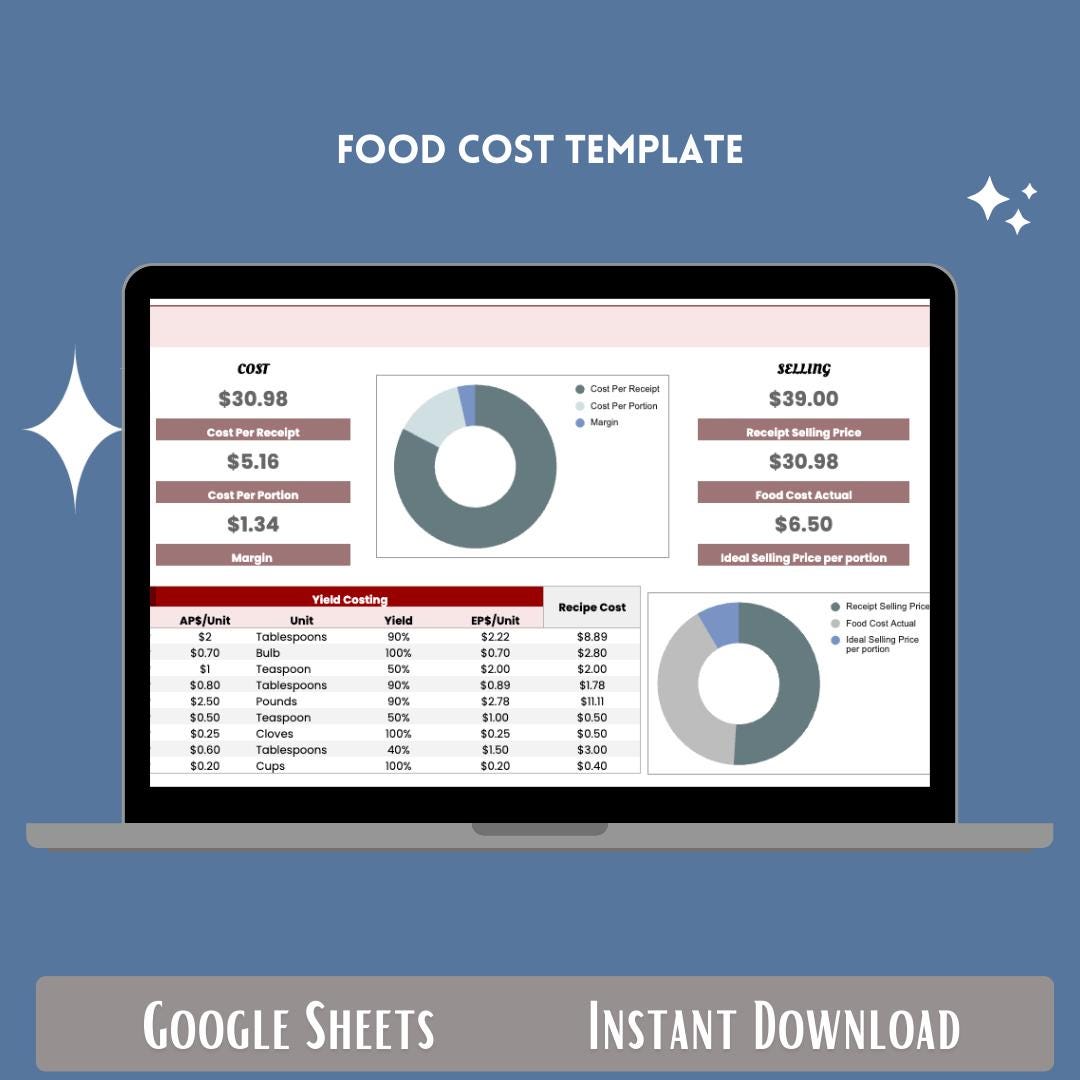 Food Cost Template Google Sheets, Editable Recipe Cost Calculator ...