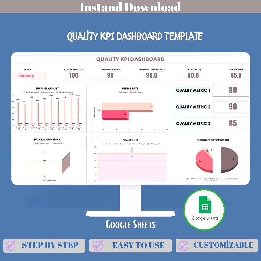 Quality KPI Dashboard for Small Business, Google Sheets Template to ...
