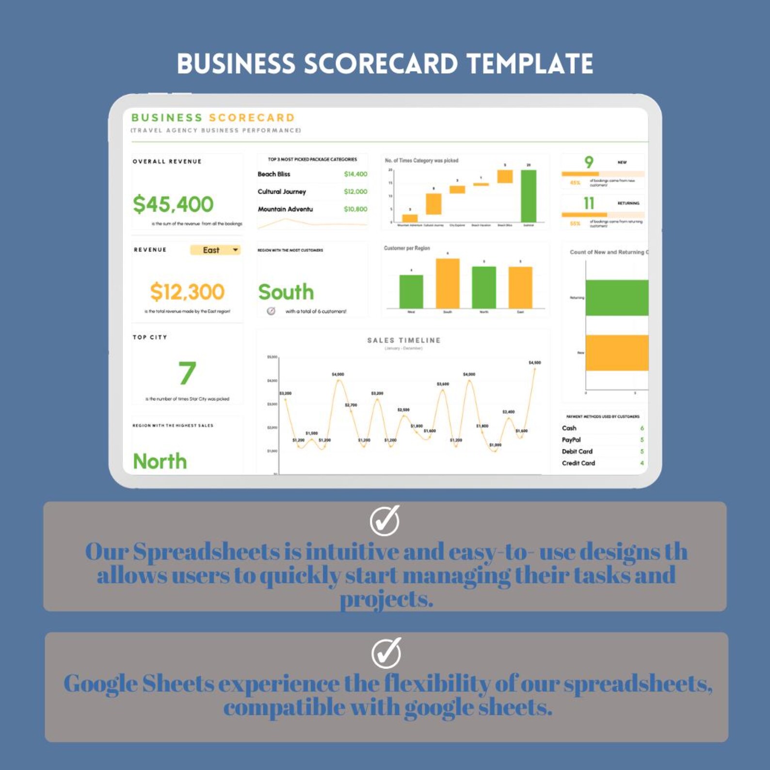 Business Scorecard Google Sheets KPI Performance Dashboard Strategic ...