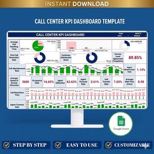 May include: A digital Call Center KPI Dashboard template displayed on a computer monitor. The interface features various data visualisations including pie charts, bar graphs, and line charts tracking metrics like call handling time, resolution rates, and agent performance for March 2023.