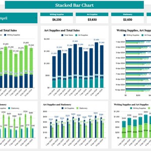 Puede incluir: Un gráfico de barras apiladas que muestra los datos de ventas de artículos de escritura, artículos de arte y papelería para el mes de abril. El gráfico muestra las ventas totales, los artículos de escritura, los artículos de arte y las ventas de papelería para cada día del mes. Las ventas totales del mes fueron de 12.490 €.