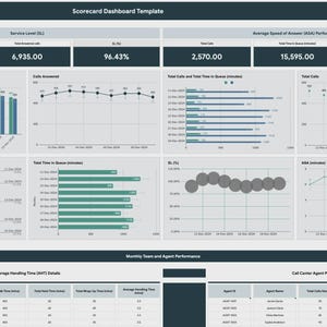May include: A scorecard dashboard template with data visualizations. The dashboard displays key performance indicators (KPIs) such as call answer rate, service level, and total calls. Charts and graphs illustrate trends and metrics for December.
