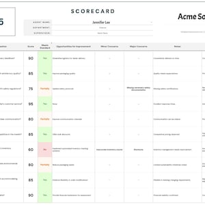 May include: A scorecard showing a score of 82.5 for a supplier audit. The scorecard includes 10 audit questions with a score, meets standard, opportunities for improvement, minor concerns, major concerns, notes, and recommendations.
