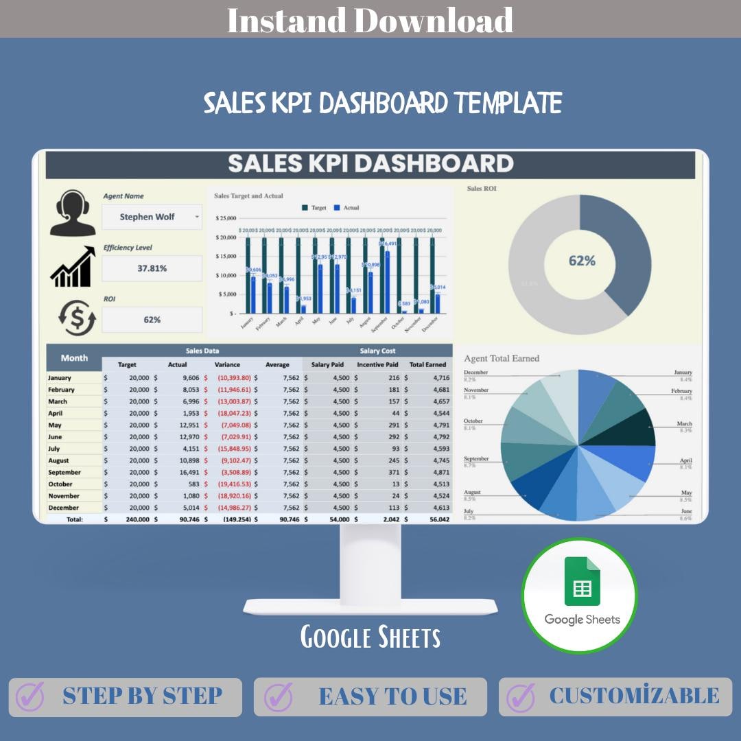 Sales KPI Dashboard Google Sheets Template With Monthly Metrics ...