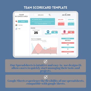 Team Scorecard Google Sheets Employee Performance Tracker KPI Dashboard ...