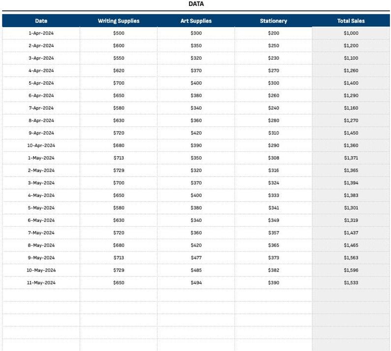 Stacked Bar Chart Google Sheets Data Visualization Chart Template ...