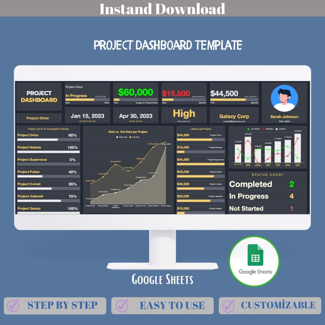Project Dashboard Template Google Sheets, Editable Project Tracker ...