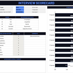 May include: A black and white interview scorecard with a rating scale of 1 to 5. The scorecard includes a legend, recommendation status, interview and assessment evaluation criteria, and comments. The overall rating is 3.89, which is considered neutral.