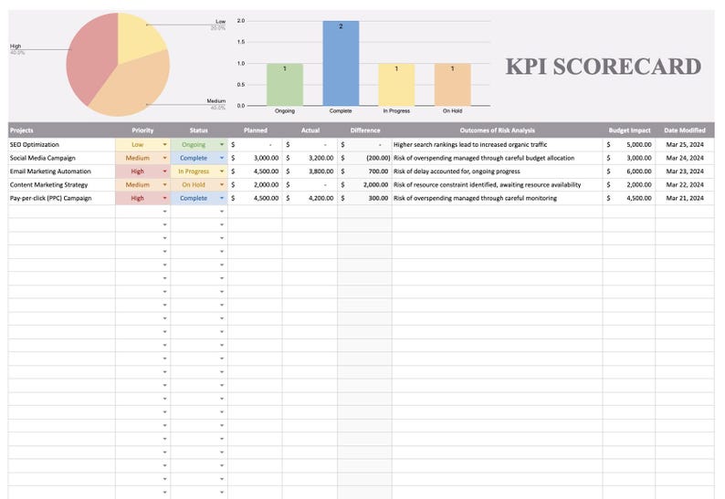 KPI Scorecard Google Sheets Performance Measurement Dashboard Goal ...