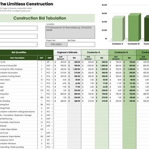 Puede incluir: Una hoja de cálculo de licitación de construcción con un esquema de color verde y blanco. La hoja de cálculo enumera los artículos de licitación, las cantidades, el precio unitario y el monto total de la licitación para tres contratistas diferentes. La hoja de cálculo también incluye el nombre del proyecto, la ubicación y el número del proyecto.