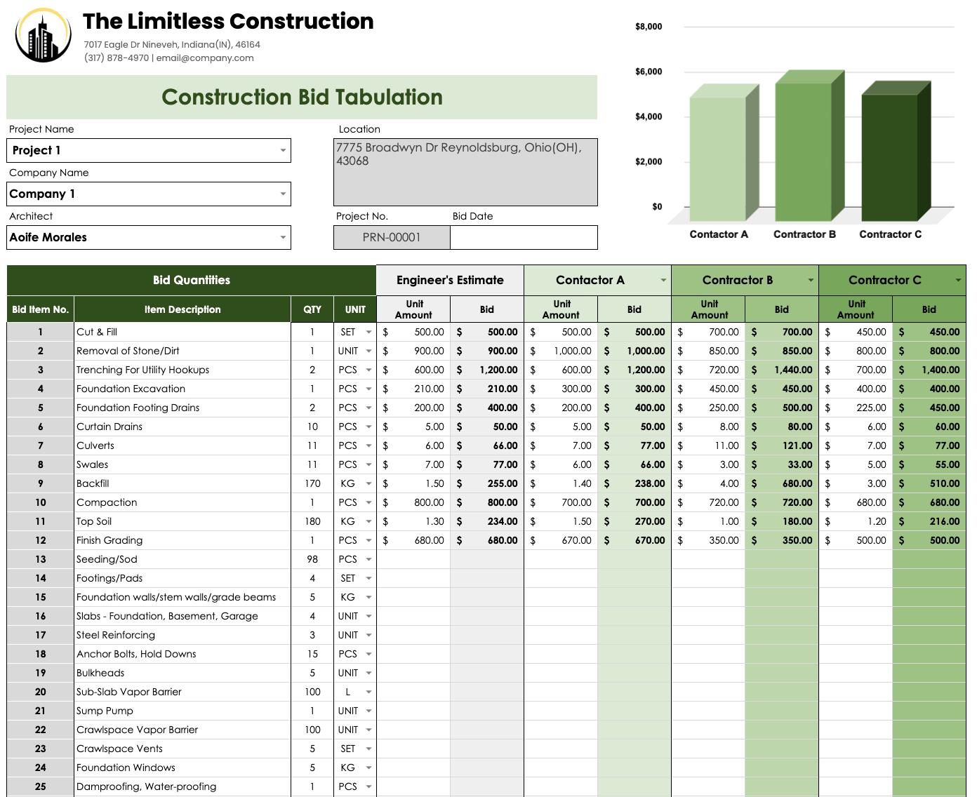 Construction Bid Tabulation Google Sheets Bid Comparison Tracker ...