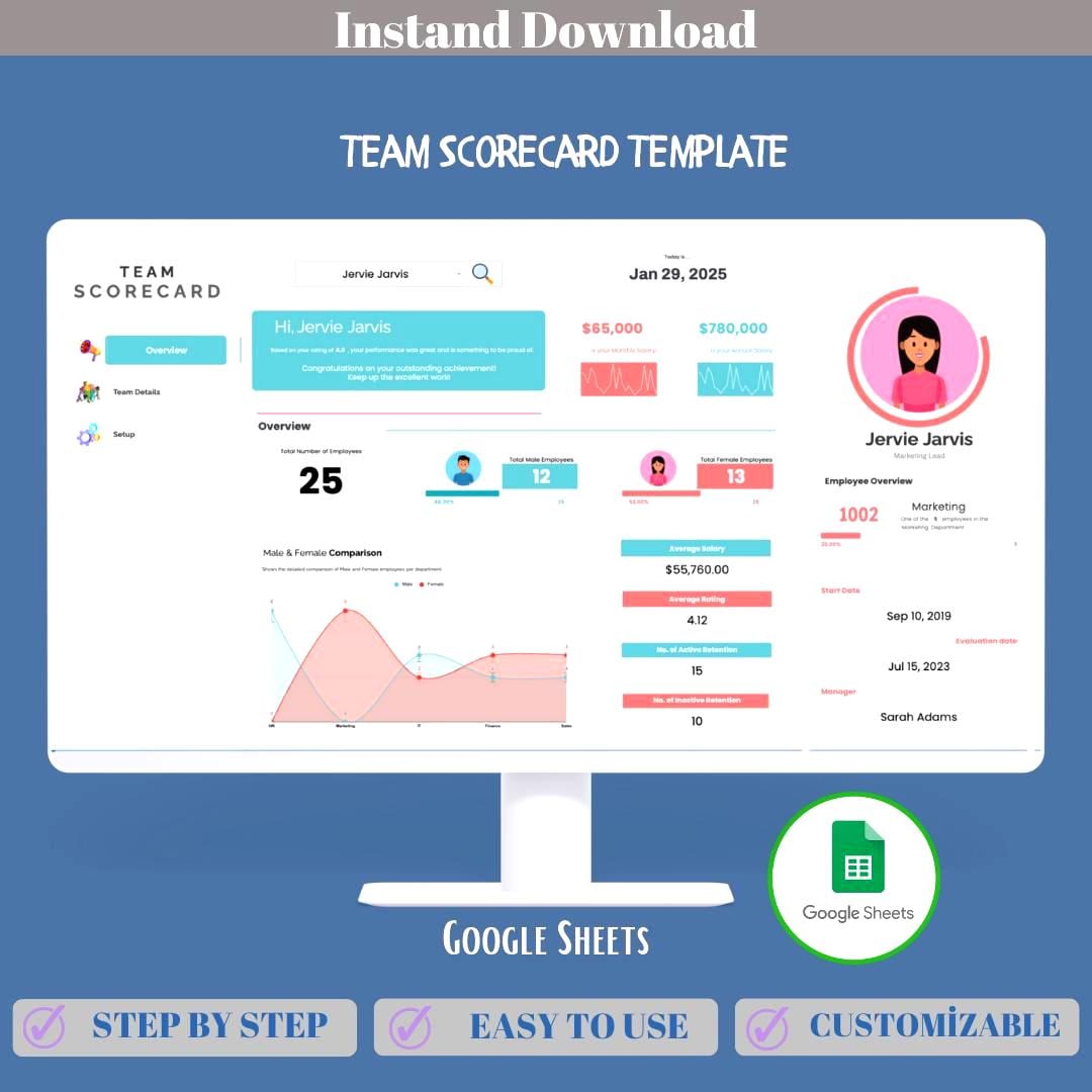 Scorecard Tasktracker Team Scorecard Google Sheets Employee Performance Tracker KPI Dashboard ...