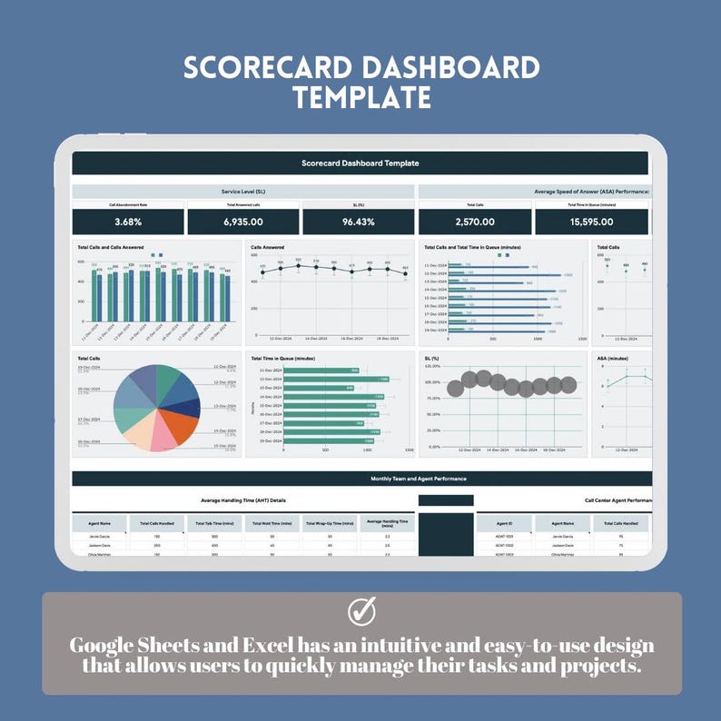 May include: A digital tablet displays a scorecard dashboard template with various charts and graphs. The text "SCORECARD DASHBOARD TEMPLATE" is at the top. The bottom of the image contains the text: "Google Sheets and Excel has an intuitive and easy-to-use design that allows users to quickly manage their tasks and projects."