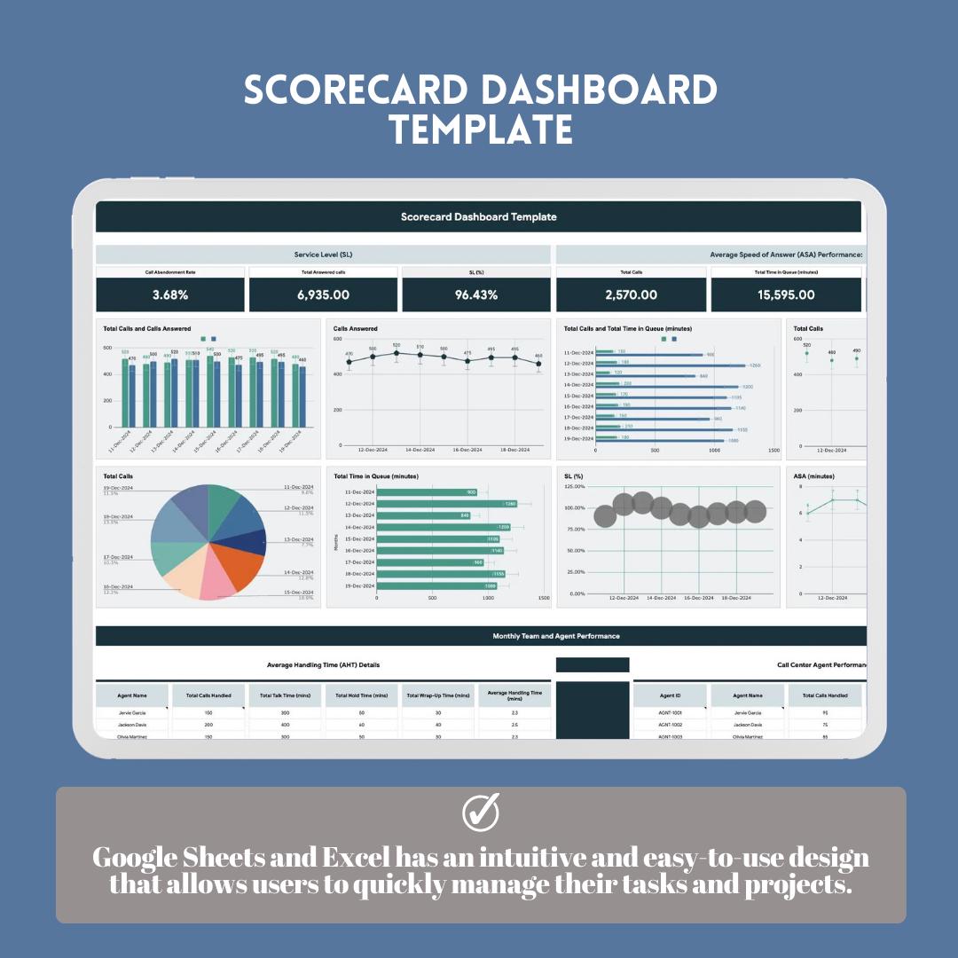 Scorecard Dashboard Google Sheets and Excel Template, KPI Tracker for ...