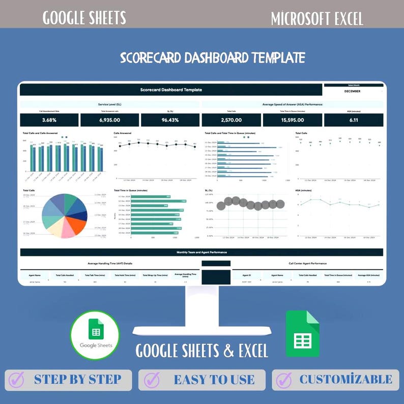 Scorecard Tasktracker Scorecard Dashboard Google Sheets and Excel Template, KPI Tracker for ...