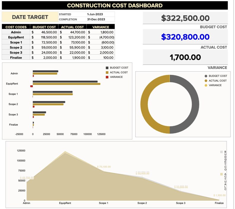 Construction Cost Google Sheets Cost Tracker Project Cost Estimator ...