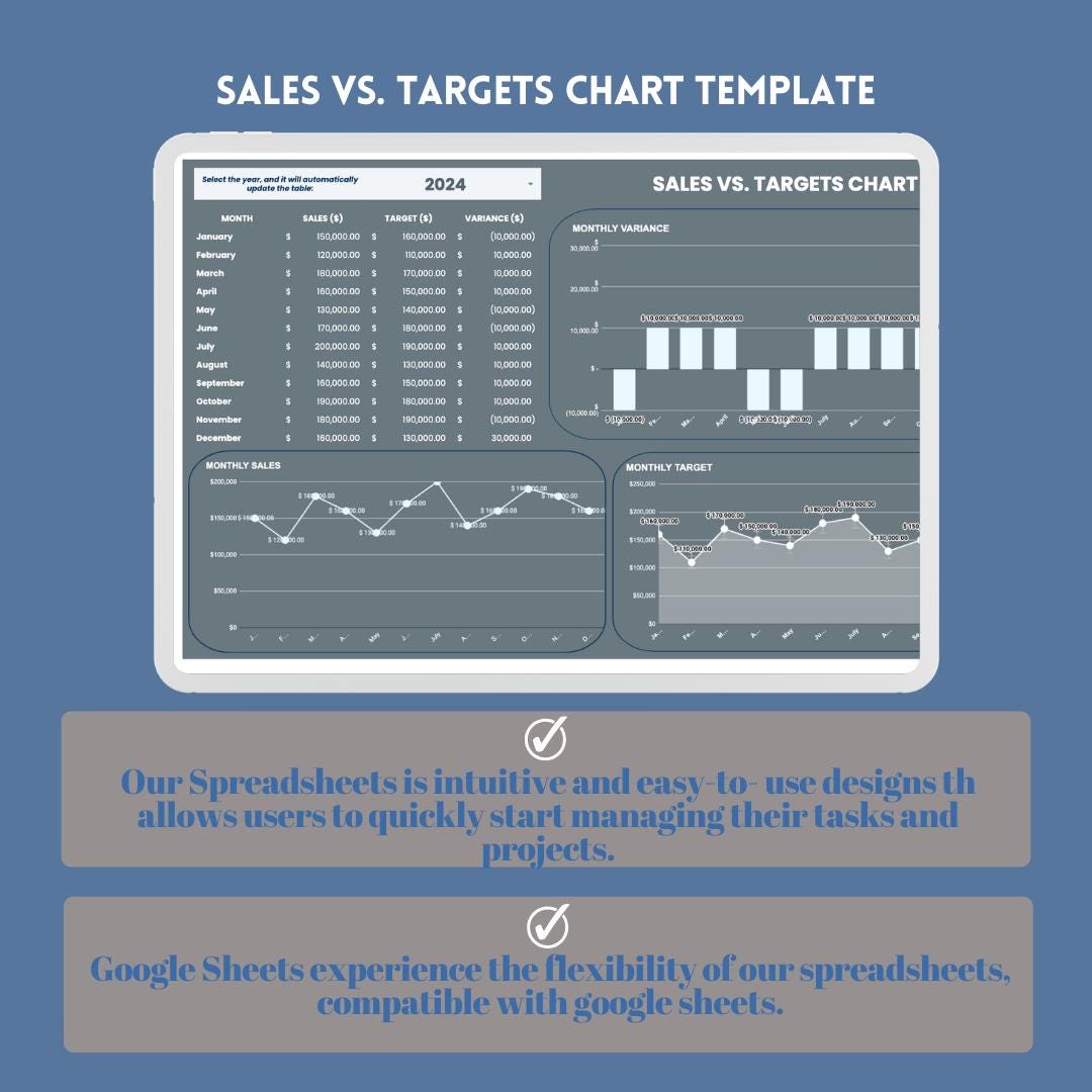 Sales Target Algorithm Sales Vs Targets Chart Google Sheets Sales Performance Chart KPI ...